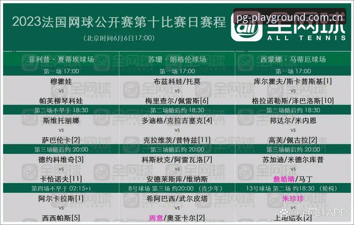 PGSIM功能 法网女单抽签结果解读与观赛指南(PG模拟器v3.5.2版畅享体验)