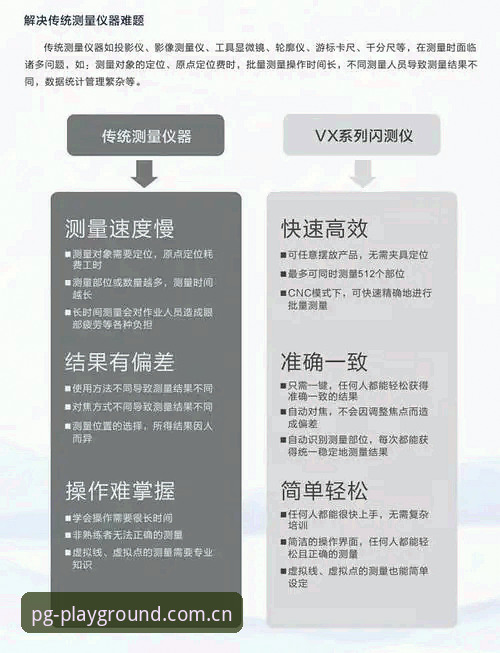 PG模拟器怎么样 资深用户分享PG模拟器使用心得:A7K9安全评测与实战体验