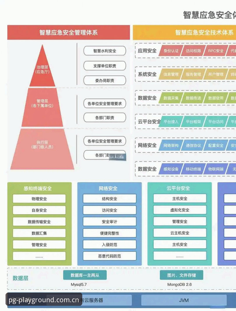 揭秘PGSIM平台安全背后的技术真相：你所不知道的防护体系