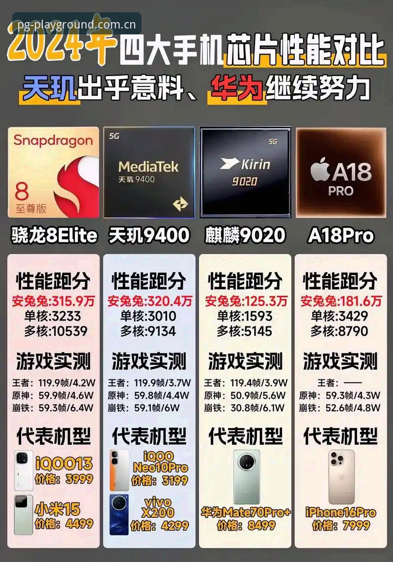 PG模拟器手机版 vs 原生模拟器：2024年性能与安全全面对比