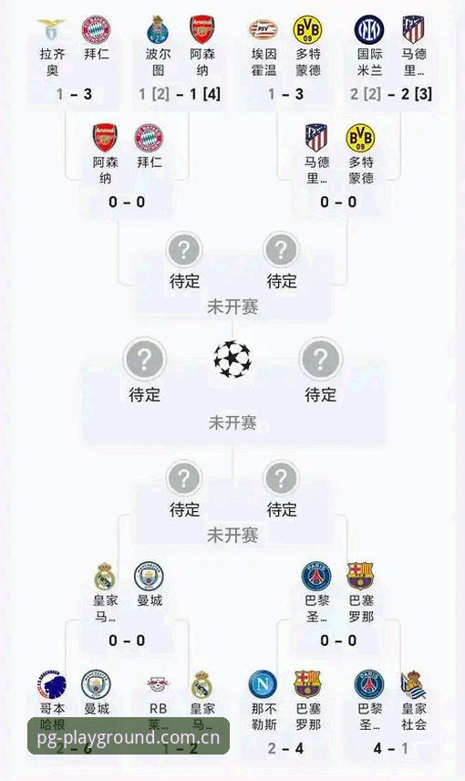 PGSIM使用教程 欧冠密集赛程深度解析:在PG模拟器官网体验顶级赛事背后的球员压力