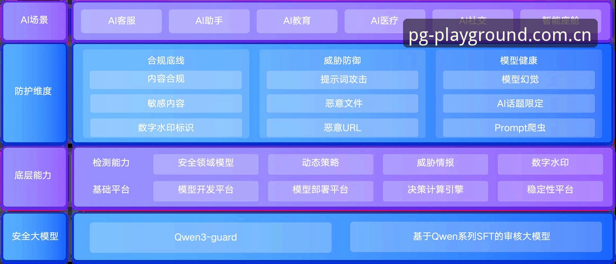 PGSIM平台安全 PG模拟器官网安全使用完整指南:PGSIM平台安全评测与防护策略