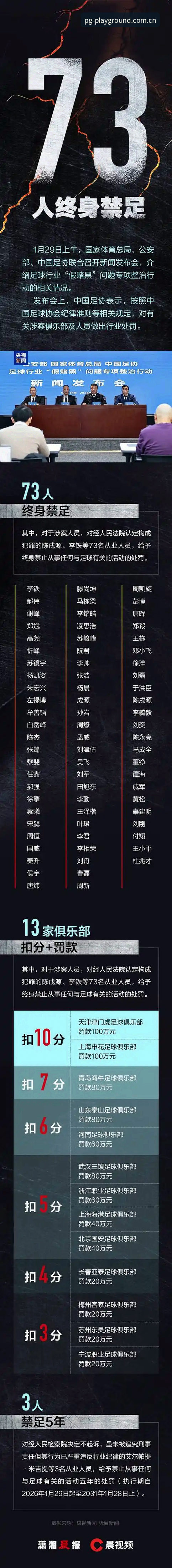 资深用户分享：足协第三批禁足名单深度解析，我在PG模拟器官网看透足球反腐新格局